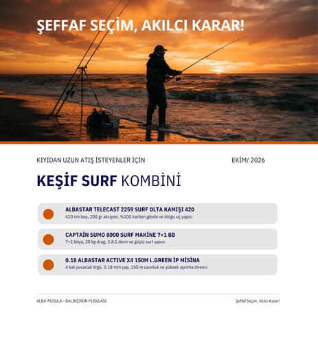 Keşif Surf