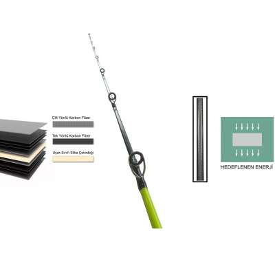 Captain 1432 Sarda Jigging 187cm 2 Parça Slow Jig Kamışı 1-3 PE - 5