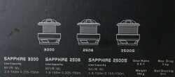 Captain Sapphire PRO 2500-2508-3000 Spin Makine 9+1 BB - 12