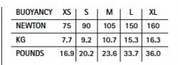 Cressi R1 Bcd Yeleği - 2