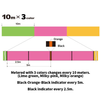 Duel TX8 İp Misina - 2