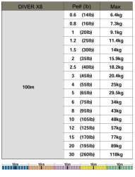 Gosen Diver Bot Game PE 8 Örgü Çıkrık İpi 100mt Multi Color - 2