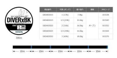 Gosen Diver-X BK Bot Game PE 4 Örgü 300mt Black Line - 3