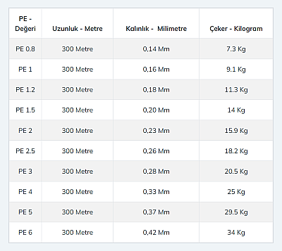 Gosen Jigging Answer PE 8 Örgü Jig ve Tai Rubber İpi 300mt Multi - 3