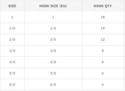Hayabusa EB 133 Assist İğnesi Wide Tin Papağan - 3