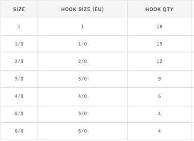 Hayabusa EB 133 Assist İğnesi Wide Tin Papağan - 3