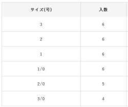 Hayabusa FF 323 TN Trailer II Delikli Çupra İğnesi Teflon Black - 3