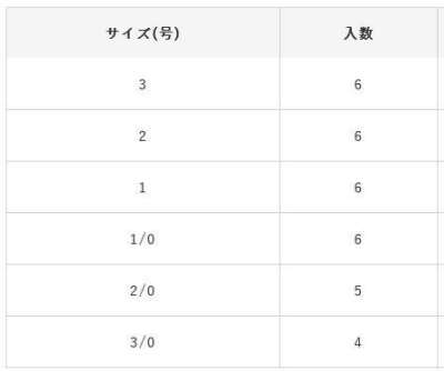 Hayabusa FF 323 TN Trailer II Delikli Çupra İğnesi Teflon Black - 3