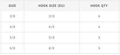 Hayabusa FPP HD Straight Güçlendirilmiş Delikli Lüfer İğnesi Black Nikel - 5