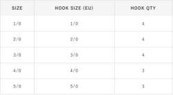 Hayabusa FPP Straight Delikli Lüfer İğnesi Black Nikel - 5