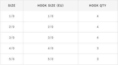 Hayabusa FPP Straight Delikli Lüfer İğnesi Black Nikel - 5