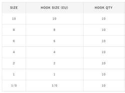 Hayabusa HBIL 288 Sazan İğnesi Dövme Teflon Black 10lu Paket - 4