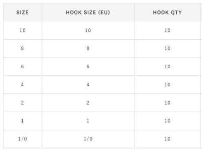 Hayabusa HBIL 288 Sazan İğnesi Dövme Teflon Black 10lu Paket - 4