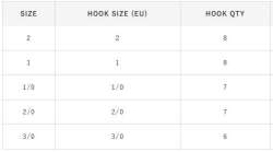 Hayabusa HBTH 282 Delikli Tırnaklı Canlı Yem İğnesi Black Nikel - 2