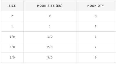 Hayabusa HBTH 282 Delikli Tırnaklı Canlı Yem İğnesi Black Nikel - 2