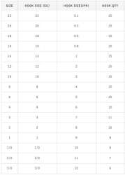 Hayabusa HCHN 018 Delikli Papağan Olta İğnesi Black Nikel - 4