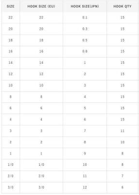 Hayabusa HCHN 018 Delikli Papağan Olta İğnesi Black Nikel - 4