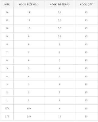Hayabusa HCHN 121 Kısa Pala Dövme Olta İğnesi 15li Paket Black Nikel - 4