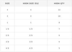 Hayabusa HCRL 186 Circle Delikli Çupra İğnesi Black Nikel - 4