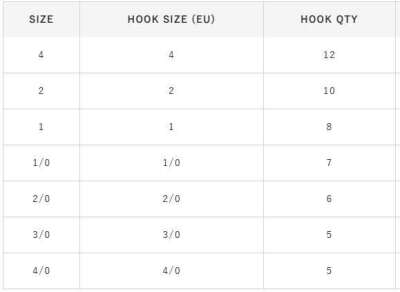 Hayabusa HCRL 186 Circle Delikli Çupra İğnesi Black Nikel - 4