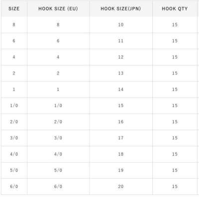 Hayabusa HFKS 130 Kısa Pala Dövme Çupra İğnesi 15li Paket Black Nikel - 3