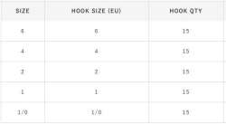 Hayabusa HHBR 289 Kısa Pala Dövme Çupra İğnesi 15li Paket Black Nikel - 3