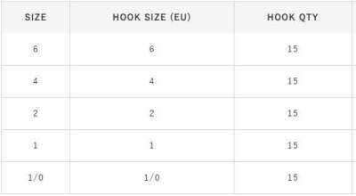 Hayabusa HHBR 289 Kısa Pala Dövme Çupra İğnesi 15li Paket Black Nikel - 3