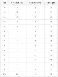 Hayabusa HIZU 150 Kısa Pala Dövme Olta İğnesi 15li Paket Black Nikel - 4