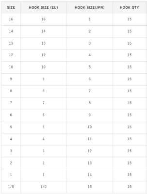 Hayabusa HIZU 150 Kısa Pala Dövme Olta İğnesi 15li Paket Black Nikel - 4