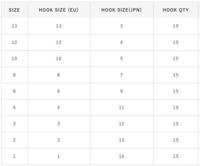 Hayabusa HIZU 912 Kısa Pala Dövme Olta İğnesi 15li Paket Nikel - 3
