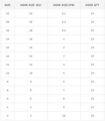 Hayabusa HKAJ 157 Kısa Pala Dövme Olta İğnesi 15li Paket Black Nikel - 6