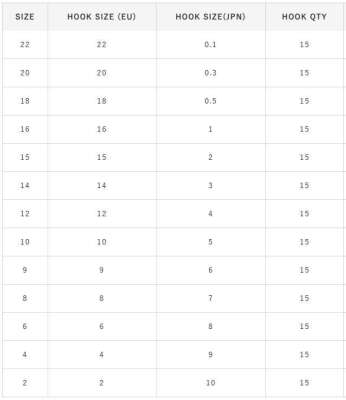 Hayabusa HKAJ 157 Kısa Pala Dövme Olta İğnesi 15li Paket Black Nikel - 6