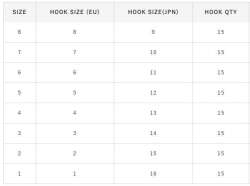 Hayabusa HKRE 153 Canlı Yem İğnesi 15li Paket Black Nikel - 4