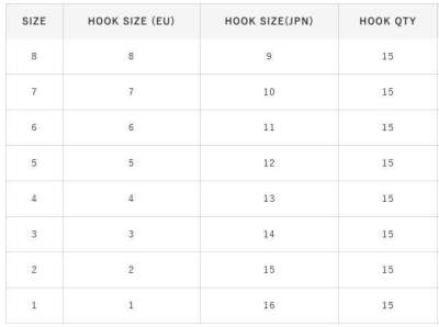 Hayabusa HKRE 153 Canlı Yem İğnesi 15li Paket Black Nikel - 4