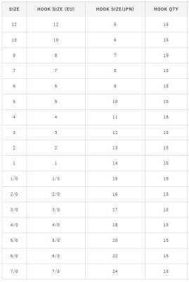 Hayabusa HMRS 171 Kısa Pala Dövme Olta İğnesi 15li Paket Black Nikel - 4