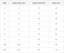 Hayabusa HMRS 172 Tırnaklı Canlı Yem İğnesi 15li Paket Kırmızı - 4