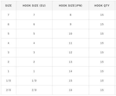 Hayabusa HMRS 172 Tırnaklı Canlı Yem İğnesi 15li Paket Kırmızı - 4