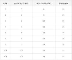 Hayabusa HMRS 172 Tırnaklı Canlı Yem İğnesi 15li Paket Nikel - 4