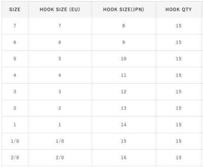 Hayabusa HMRS 172 Tırnaklı Canlı Yem İğnesi 15li Paket Nikel - 4
