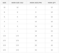 Hayabusa HMRS 173 Delikli Dövme Olta İğnesi 15li Paket Black Nikel - 4