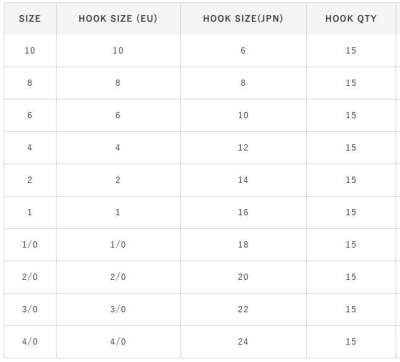 Hayabusa HMRS 173 Delikli Dövme Olta İğnesi 15li Paket Black Nikel - 4