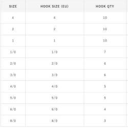Hayabusa HOSN 561 Delikli Uzun Pala Olta İğnesi Black Nikel - 3