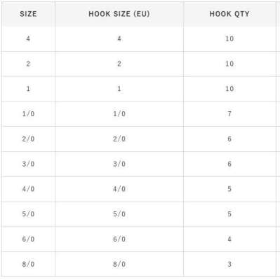 Hayabusa HOSN 561 Delikli Uzun Pala Olta İğnesi Black Nikel - 3