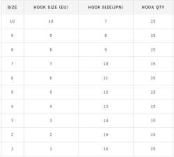 Hayabusa HRYU 191 Tırnaklı Canlı Yem İğnesi 15li Paket Nikel - 4