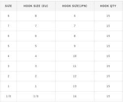 Hayabusa HSNA 201 Kısa Pala Olta İğnesi 15li Paket Black Nikel - 4
