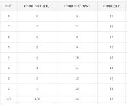 Hayabusa HSNA 202 Dövme Canlı Yem İğnesi 15li Paket Nikel - 5