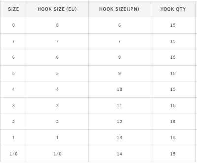 Hayabusa HSNA 202 Dövme Canlı Yem İğnesi 15li Paket Nikel - 5