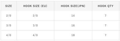 Hayabusa HSOI 230 Delikli Papağan Olta İğnesi 7li Paket Black Nikel - 4