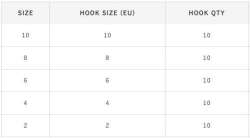 Hayabusa L1 Sazan İğnesi Dövme Teflon Black 10lu Paket - 4