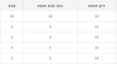 Hayabusa L1 Sazan İğnesi Dövme Teflon Black 10lu Paket - 4